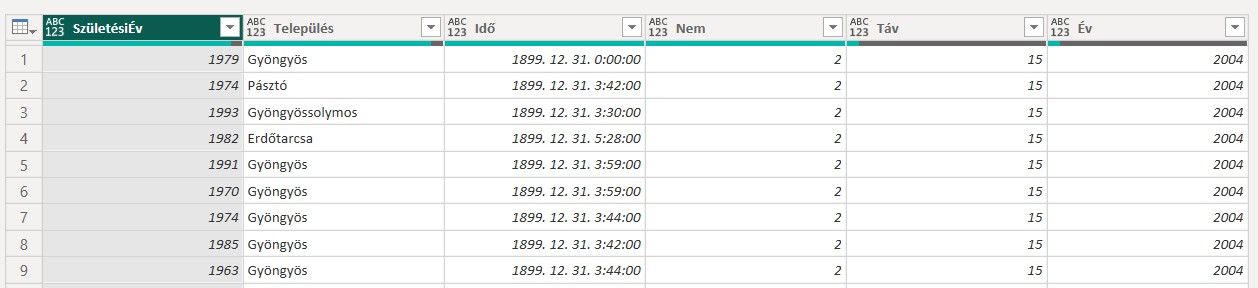 powerbi